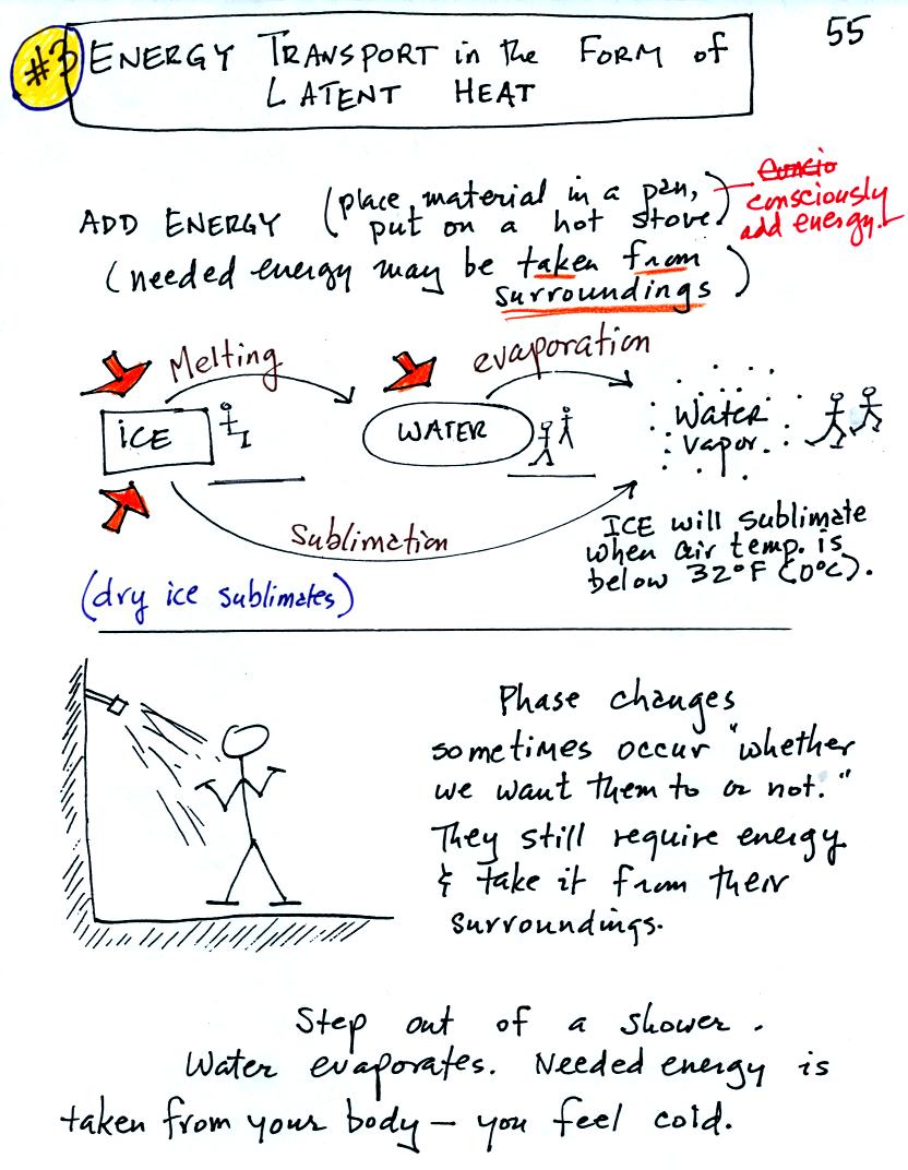 latent heat energy transport