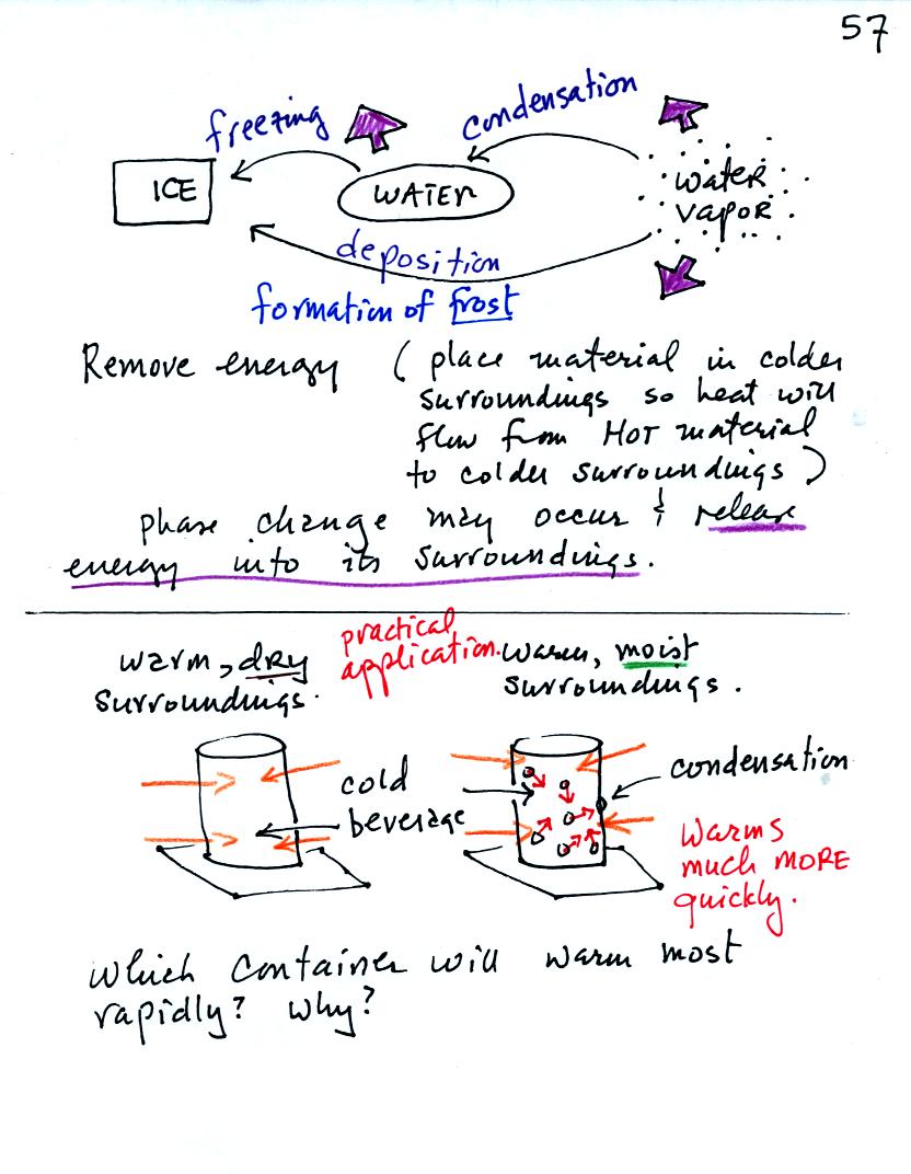 condensation, freezing, and deposition