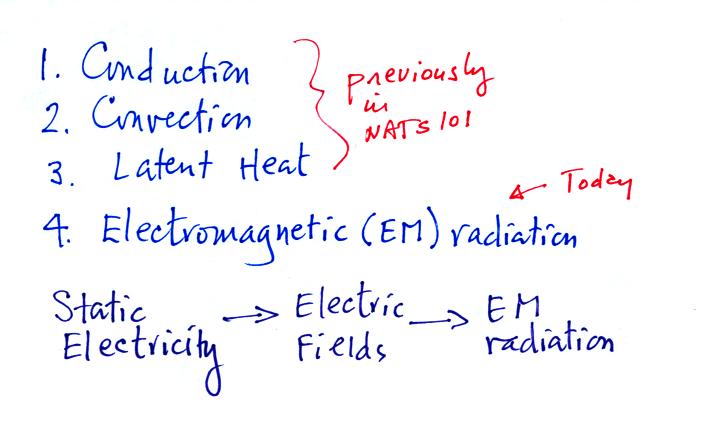 energy transport by electromagnetic radiation