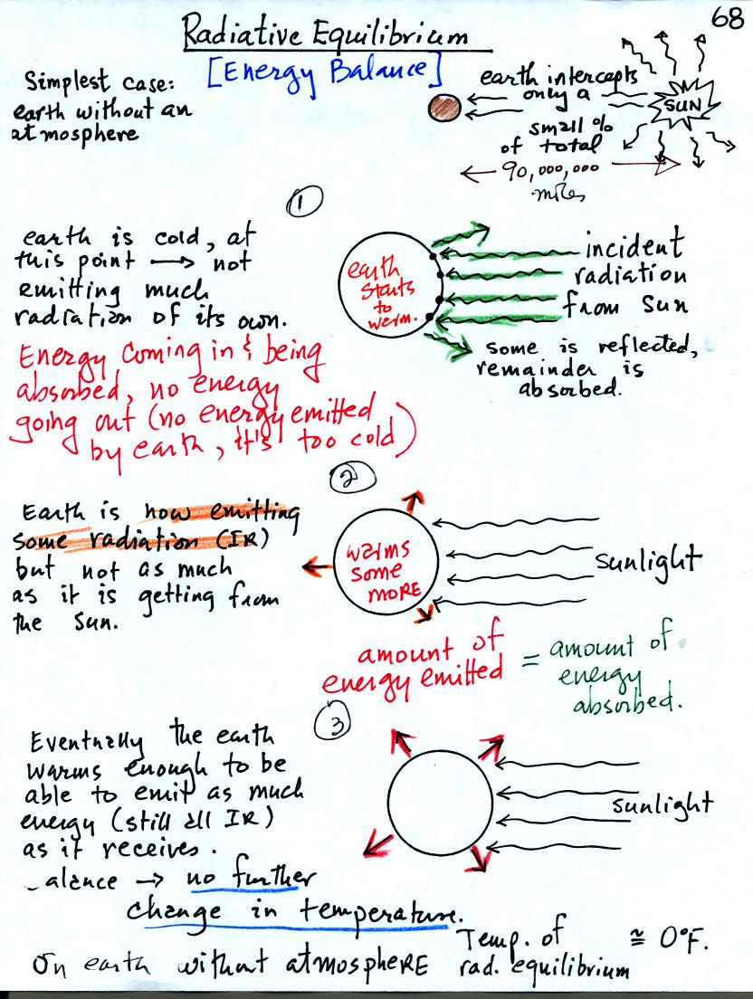 radiative equilibrium on the earth without an atmosphere