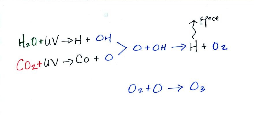 origin of oxygen in the earth's atmosphere