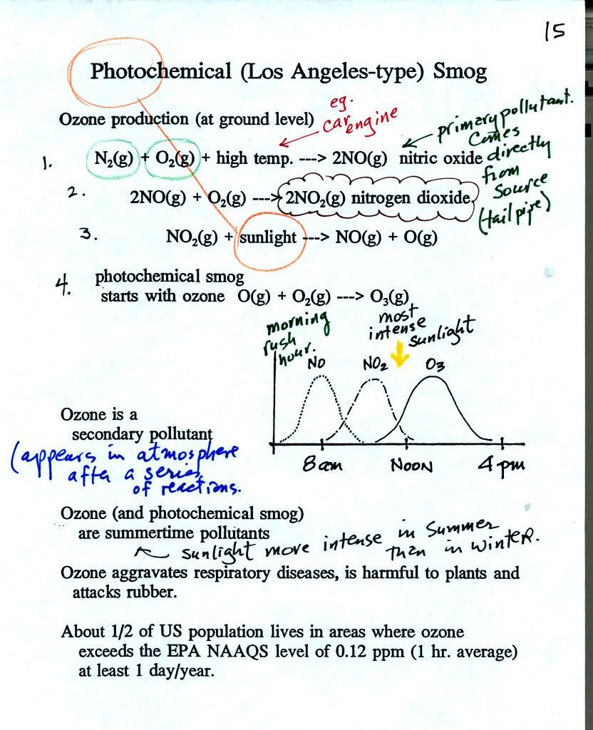 tropospheric ozone