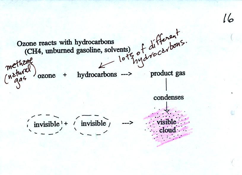 ozone reacts with a hydrocarbon to make photochemical smog