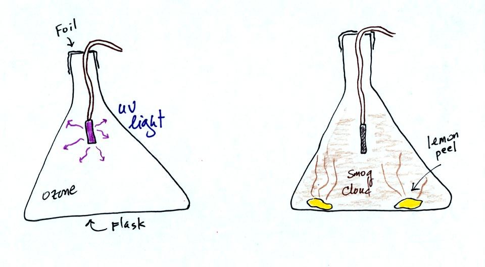 photochemical smog demonstration