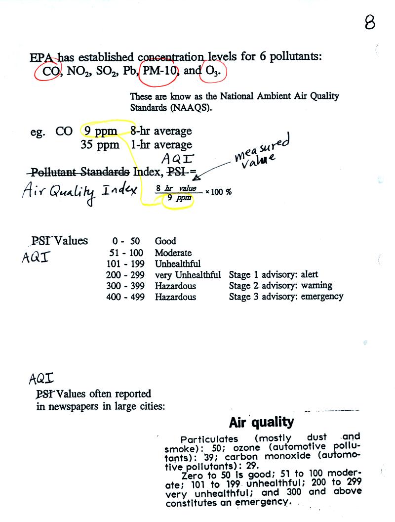 air quality index and carbon monoxide