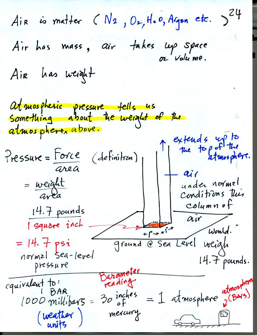 weight of the air overhead, pressure at sea level