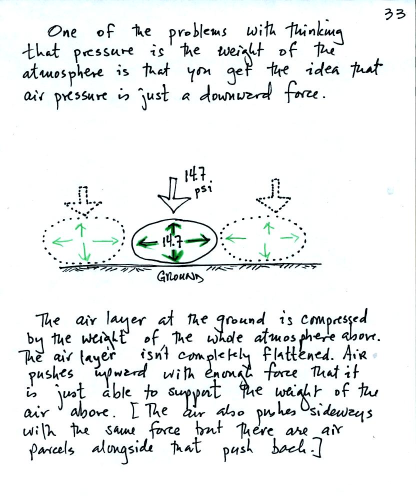 air pressure is a force that pushes upward, downward, and sideways