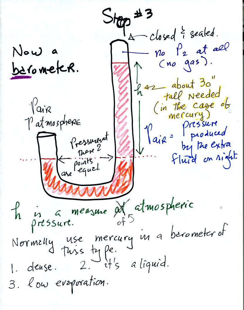 the manometer is changed slightly to make a barometer