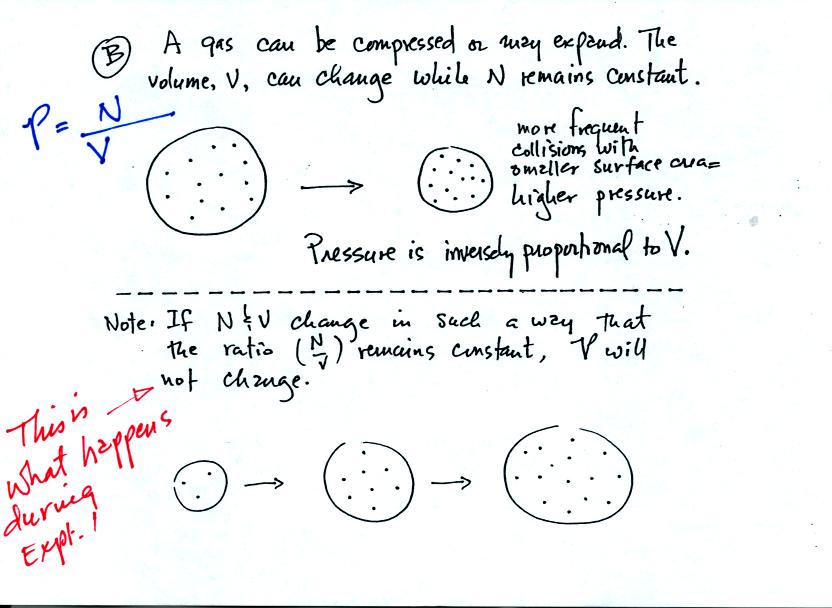 pressure depends on the volume of the balloon