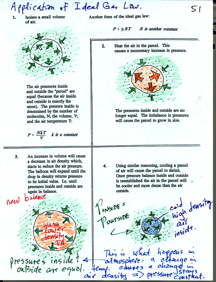 In the atmosphere air temperature and density change in a way that keeps pressure constant