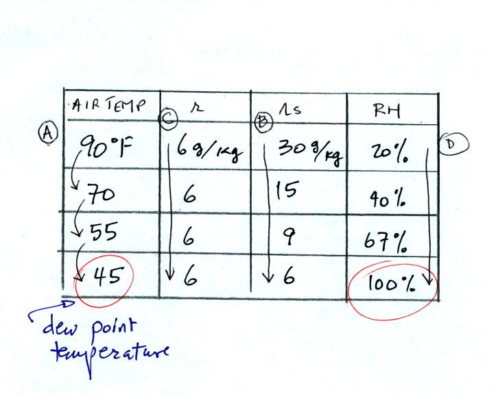 saturation humidity ratio calculator saturation humidity ratio calculator
