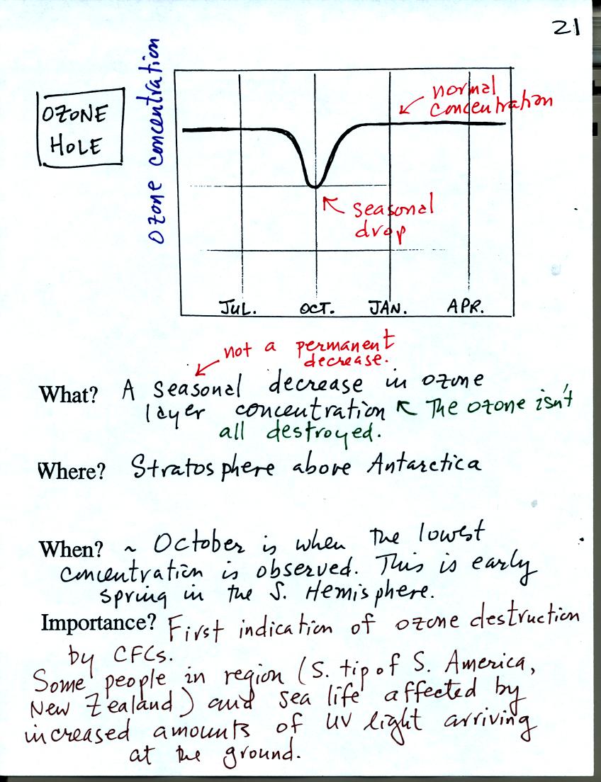 the ozone hole