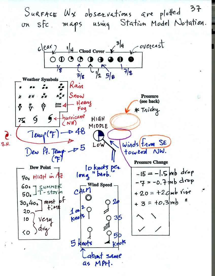 simplified station model notation