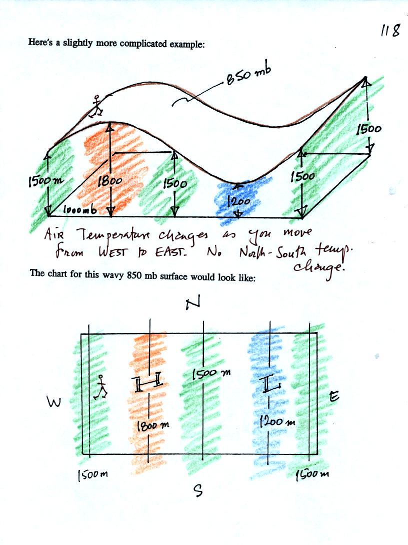 On An Upper Level Chart The Wind Tends To