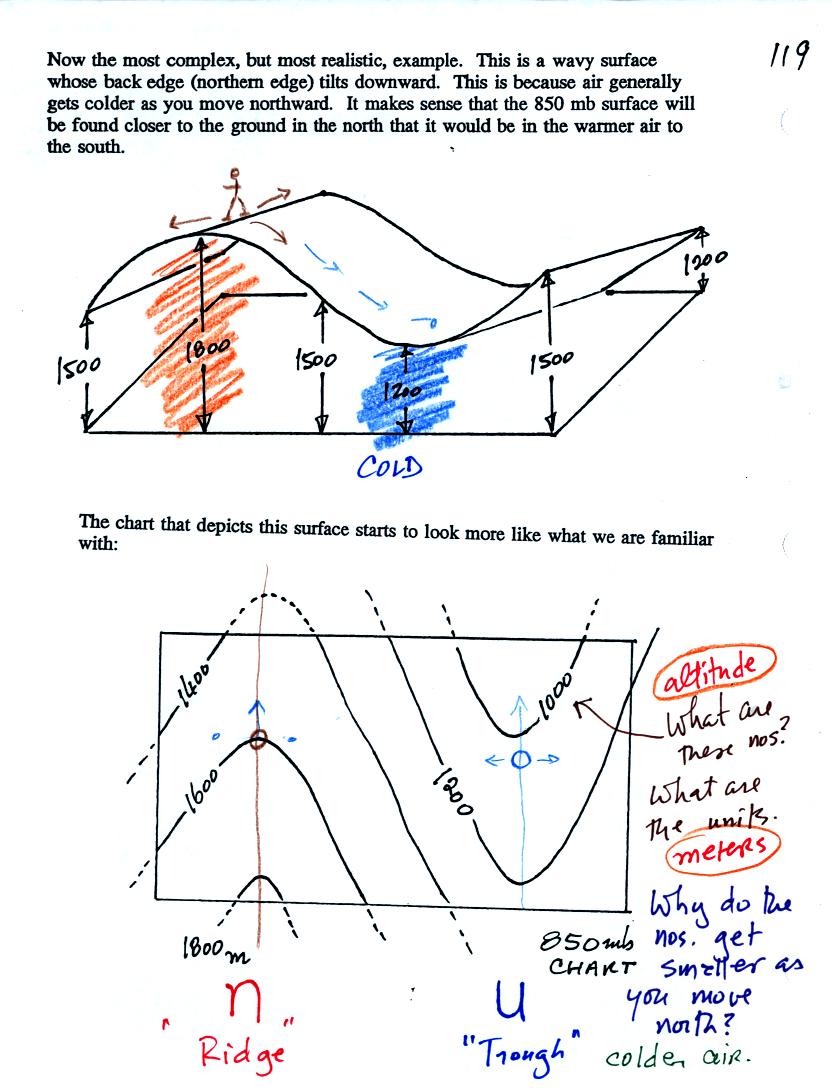 On An Upper Level Chart The Wind Tends To