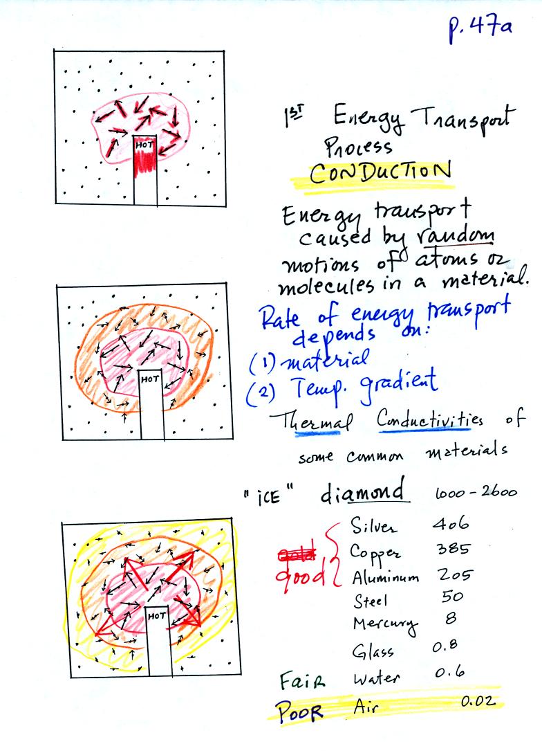 energy transport by conduction