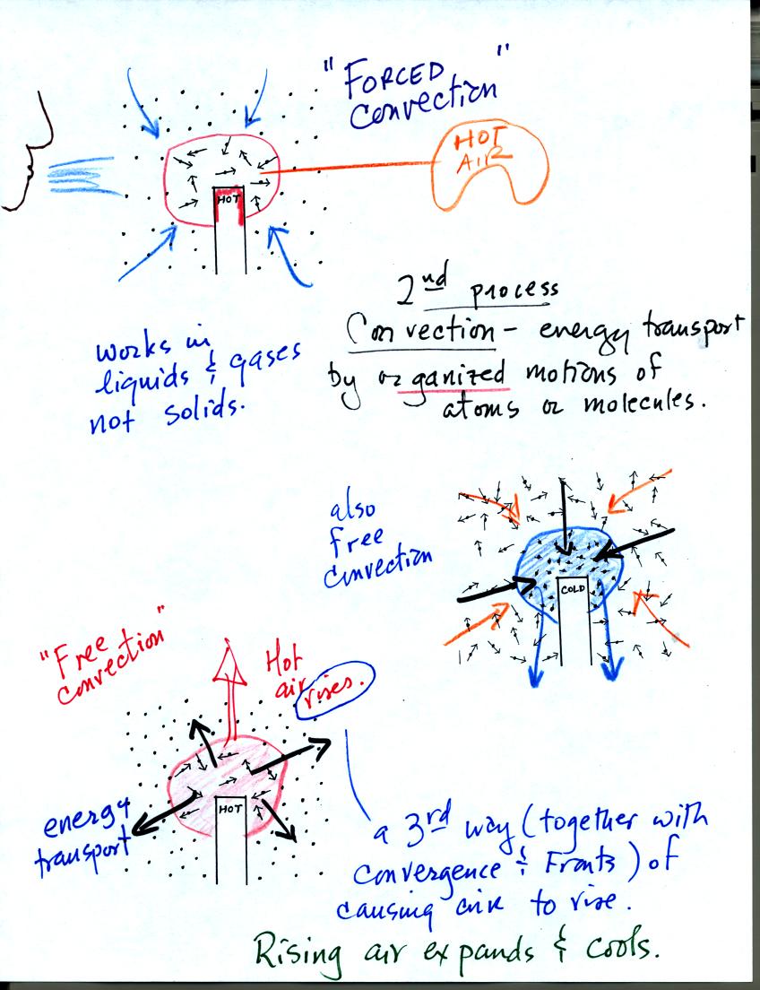 energy transport by convection