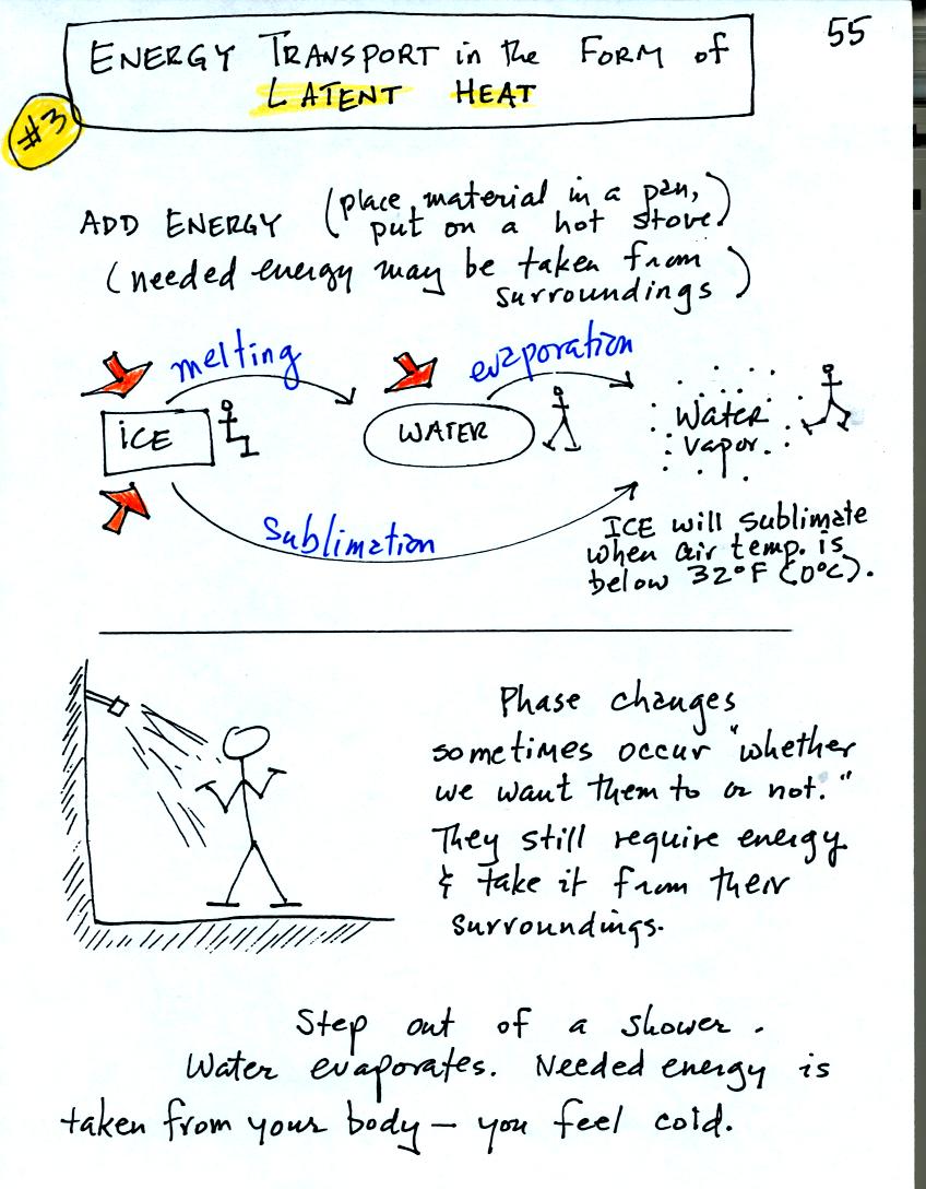 energy transport by latent heat