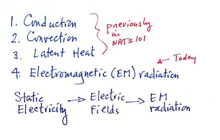 energy transport by electromagnetic radiation