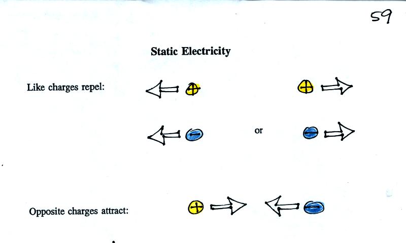 static electricity