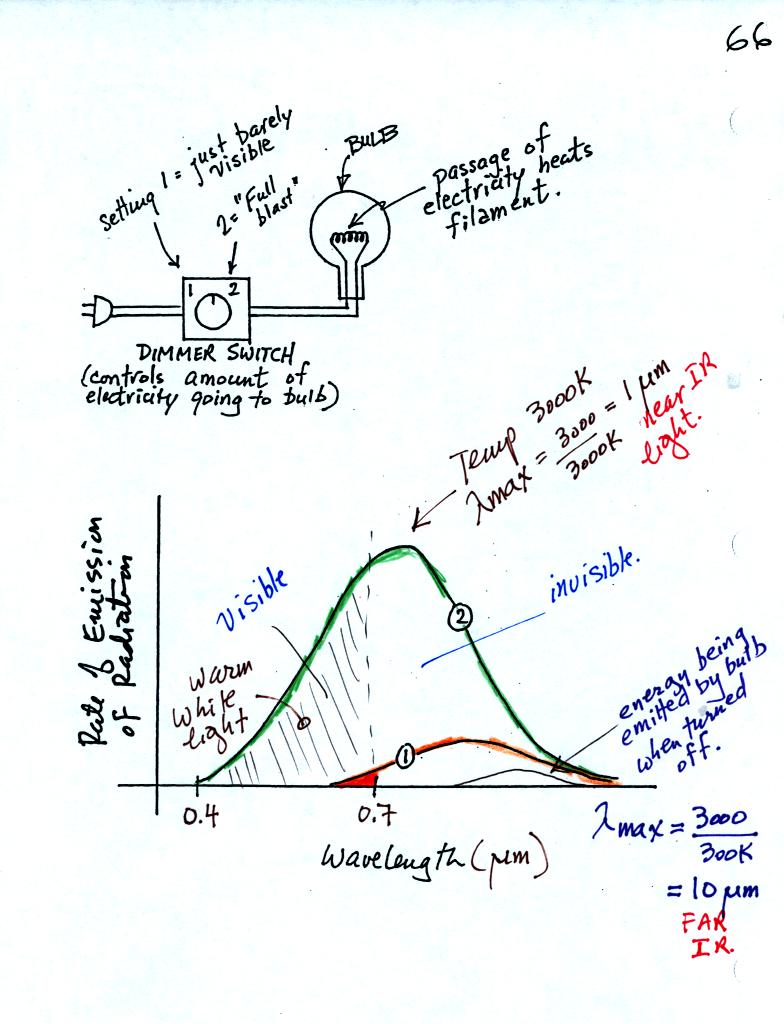 light bulb demonstration of stefan boltzmann and wiens laws