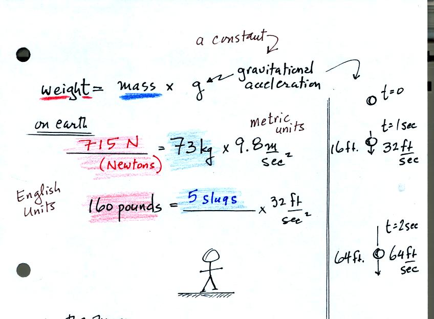 mass and weight on the earth and moon