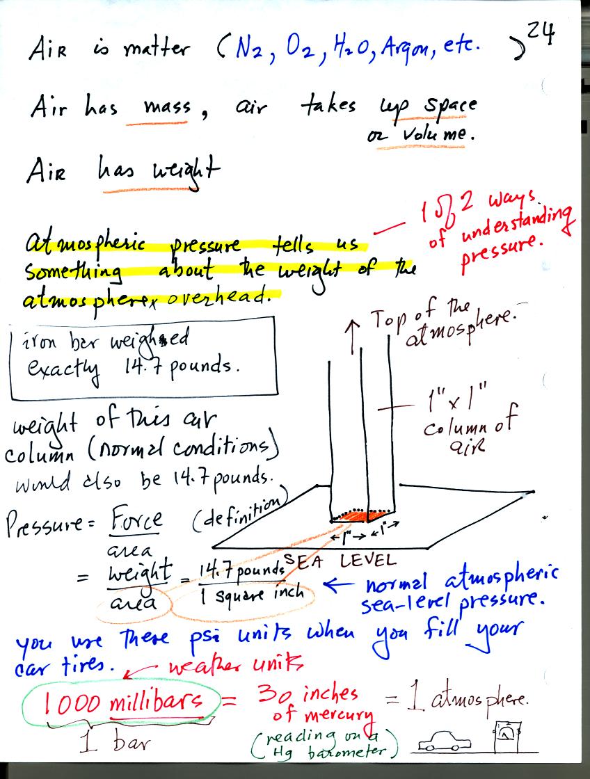 atmospheric pressure at sea level, pressure units
