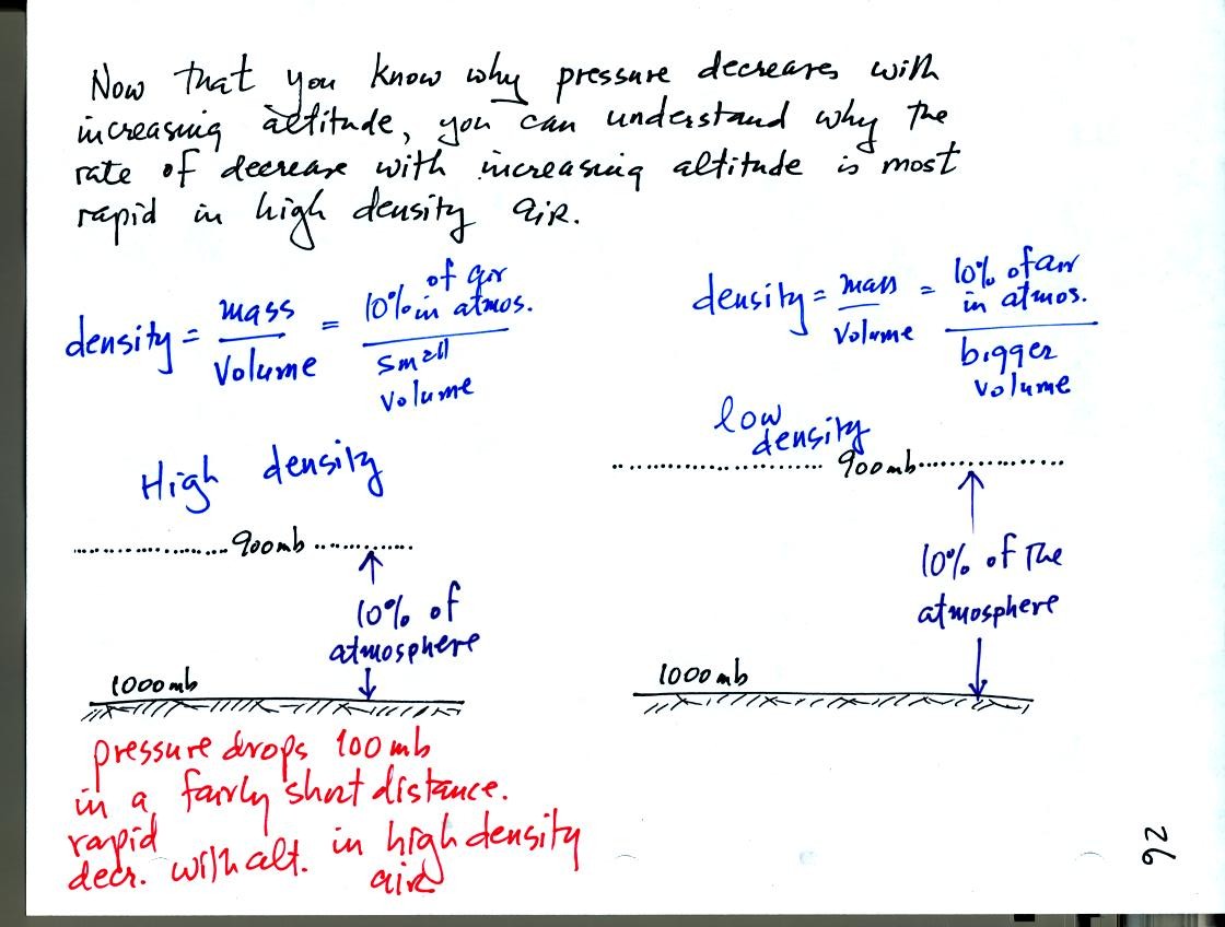 rate of pressure decrease with increasing altitude depends on air density