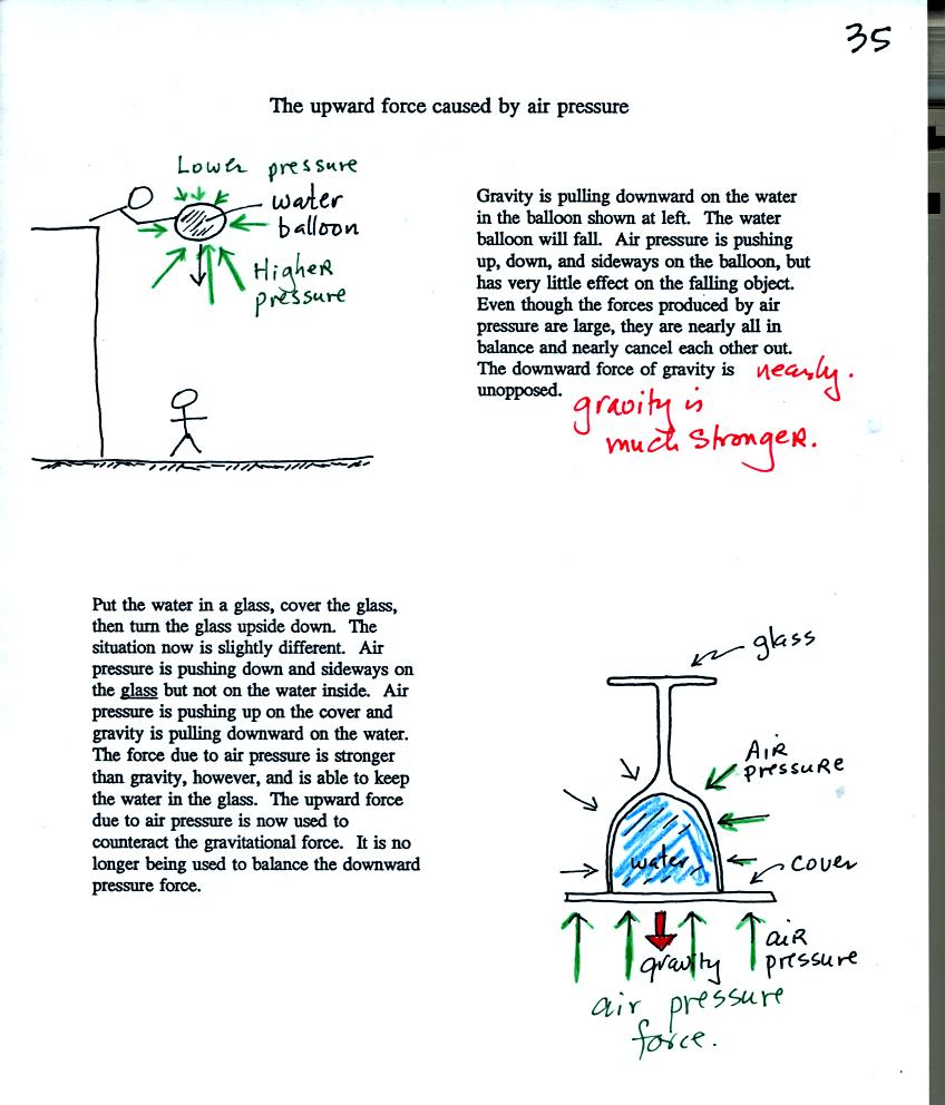 demonstration of the upper air pressure force