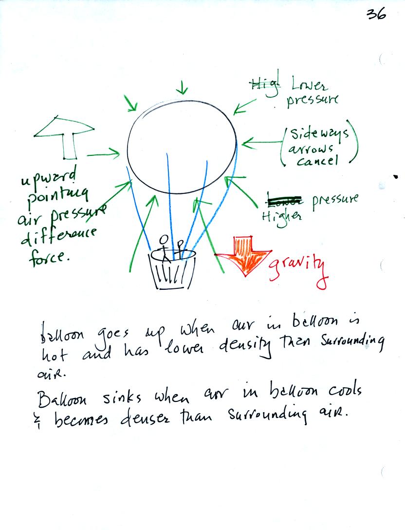 forces on a balloon