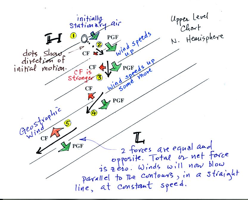 Upper Level Wind Charts