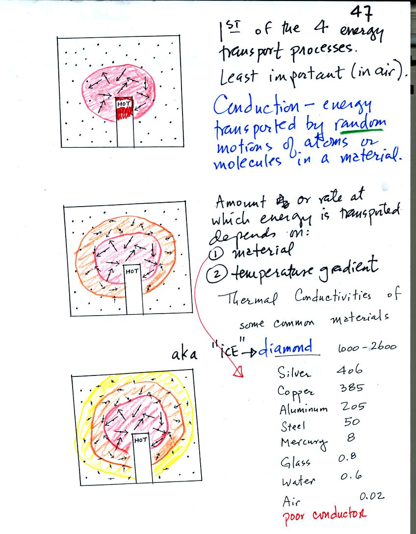 Tue., Feb. 23 notes Inside Conduction Convection And Radiation Worksheet