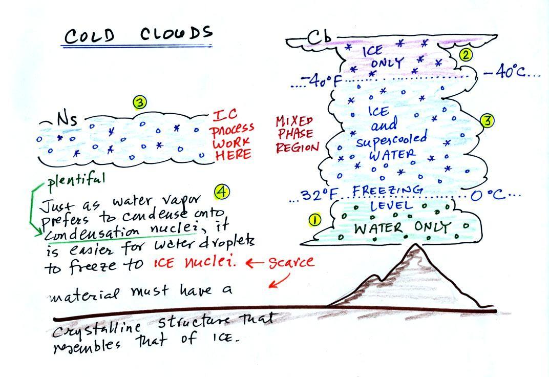 precipitate geology