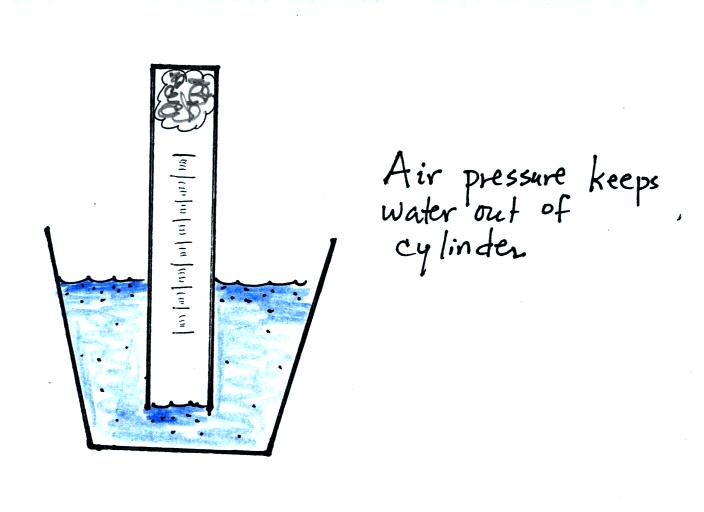 Experiment 1 Oxygen Concentration In Air