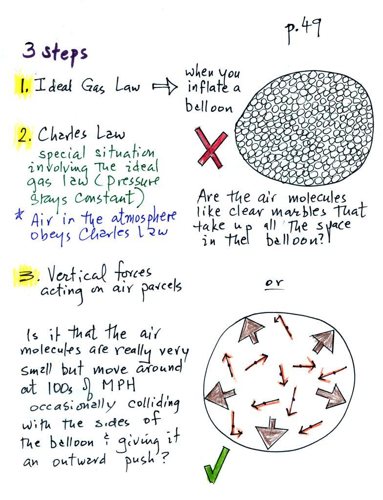 Wed Sep 12 Notes We Will First Learn About The Ideal Gas Law That Is An Equation Tells You Which Properties Of Air Inside A Balloon Work To Determine S