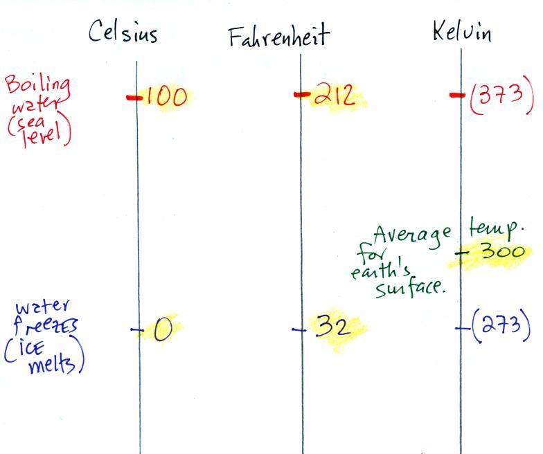 Freezing Point Of Water In Celsius Kalde Bwong Co