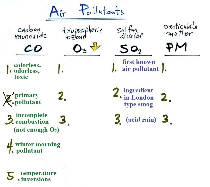 particulate matter condenses in the lungs