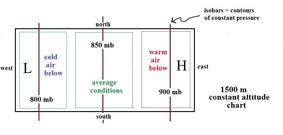 High Altitude Pt Chart