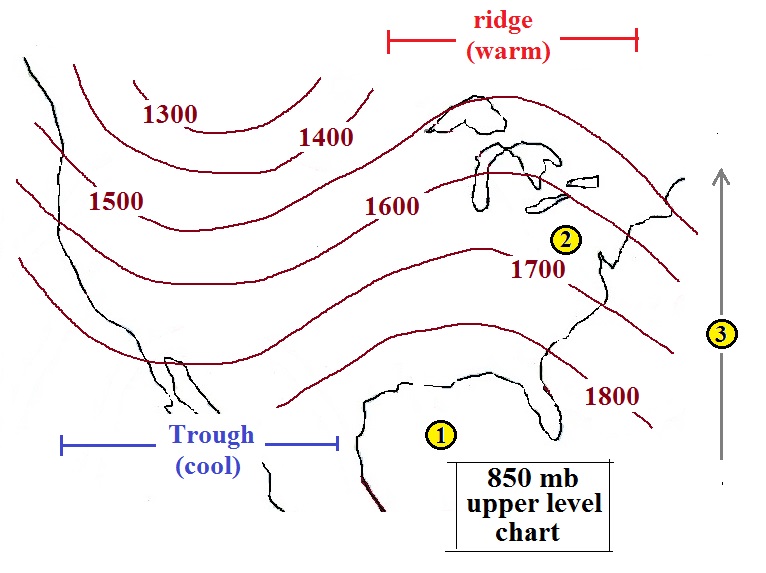 850 Mb Chart