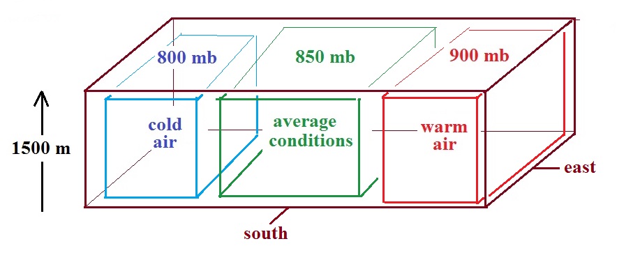 High Altitude Pt Chart