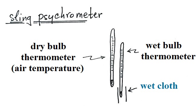 How Do I Measure Humidity in My Home? 