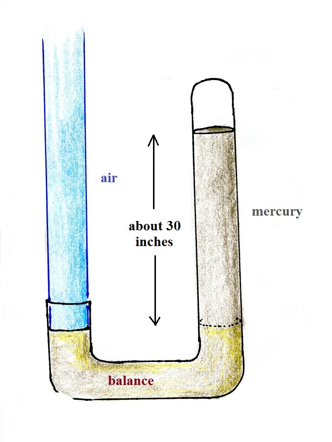 Use of mercury barometer deals