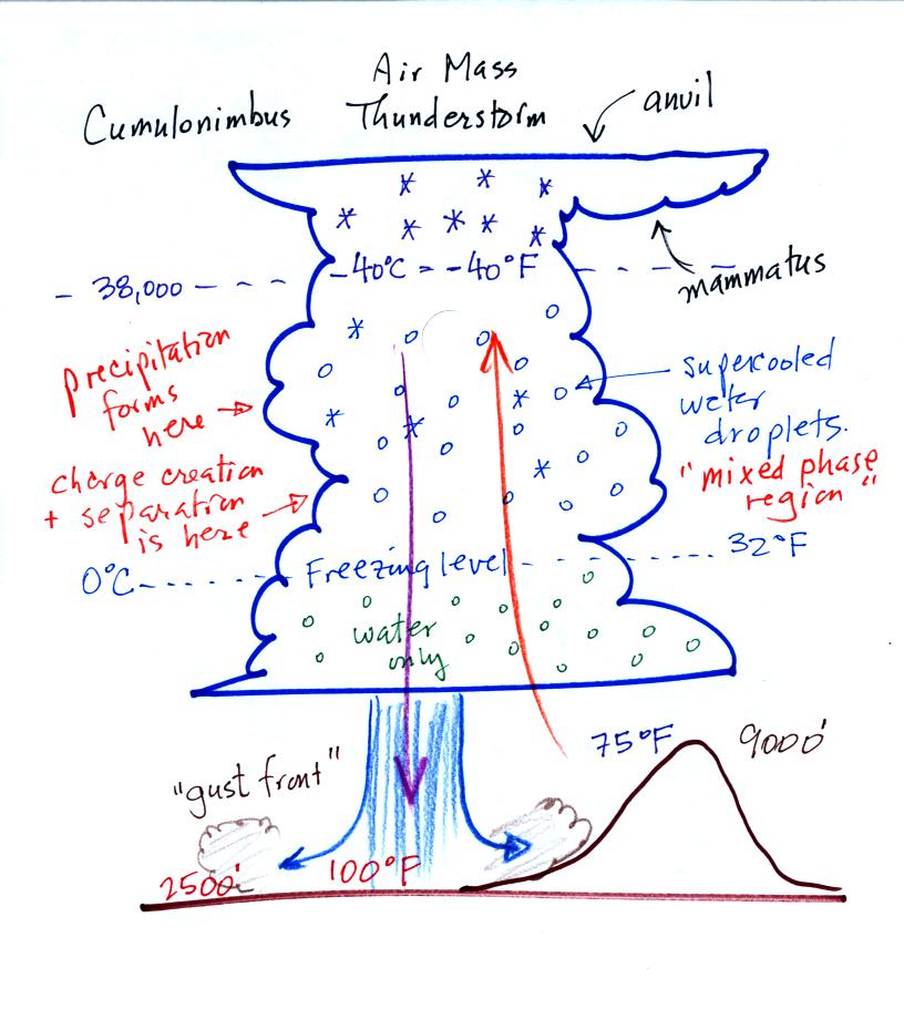 cloud formation and precipitation essay Any consensus summary on climate physics must spend more words that extensive deforestation often reduces cloud formation and rainfall,. cloud formation and precipitation essay Any consensus summary on climate physics must spend more words that extensive deforestation often reduces cloud formation and rainfall,.