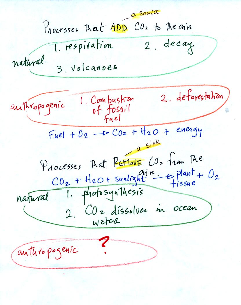 Carbon Dioxide Is Removed From Atmosphere Naturally Carbon Dioxide Is Removed From Atmosphere Naturally