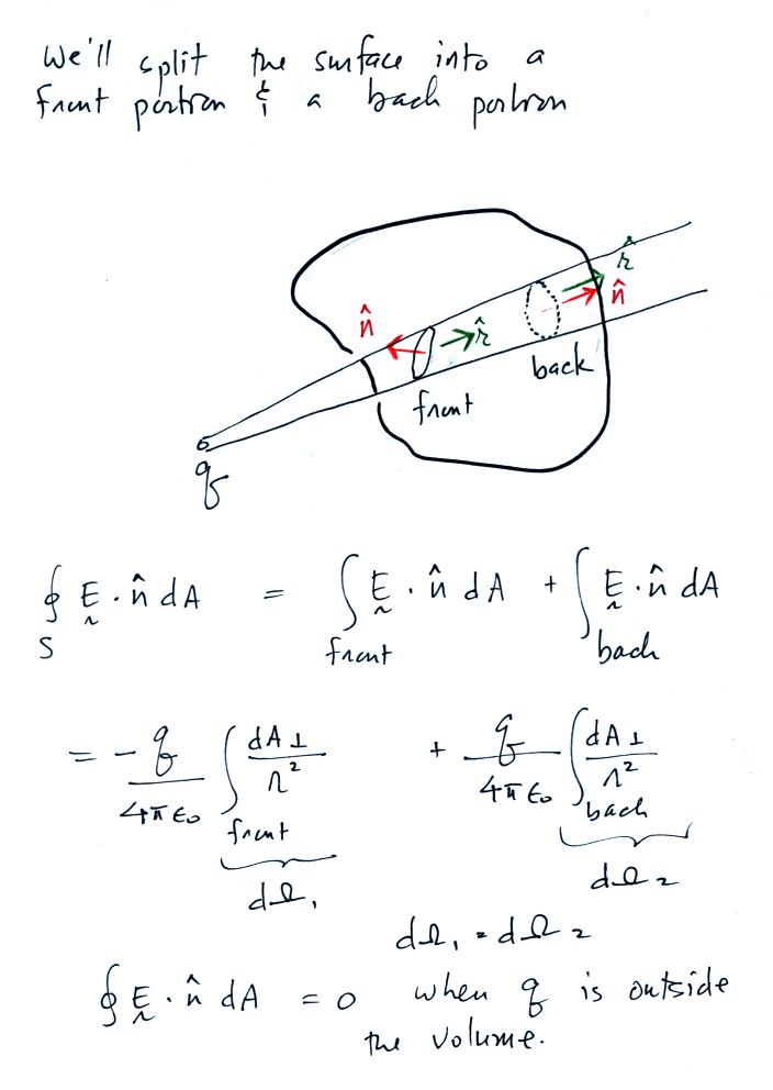 electrostatics class 11 notes pdf