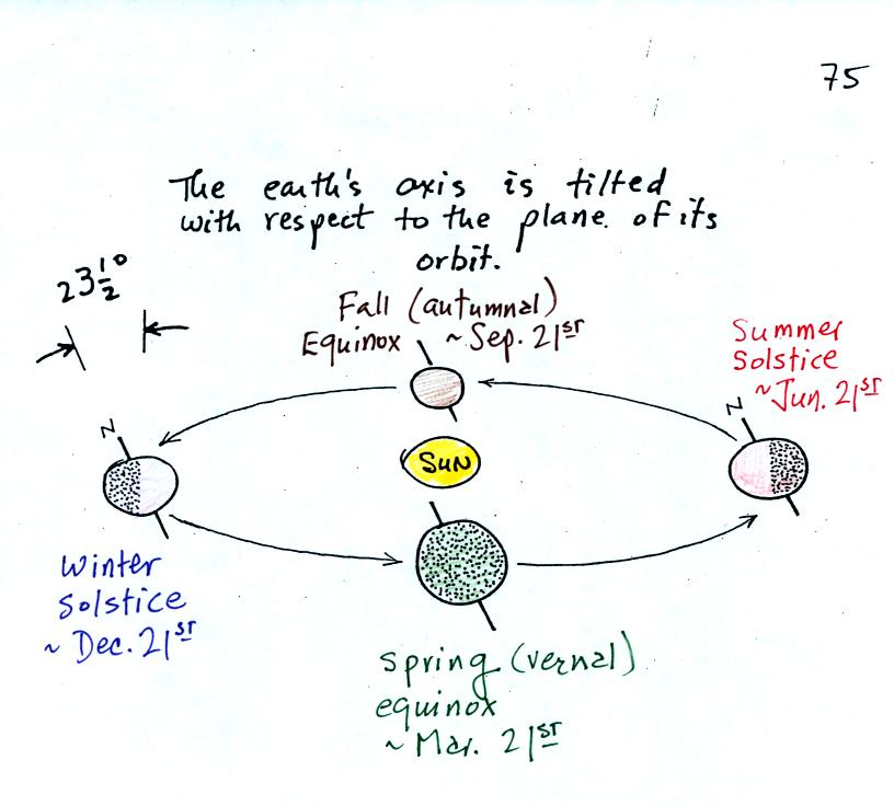 what month is the earth farthest from the sun