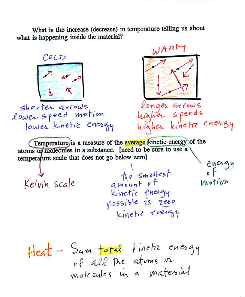 Gas Molecules Have A Natural Resistance Gas Molecules Have A Natural Resistance