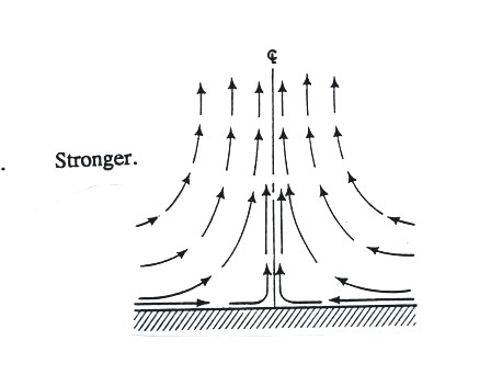 sketch the fieldlines around a tornado sketch the fieldlines around a tornado