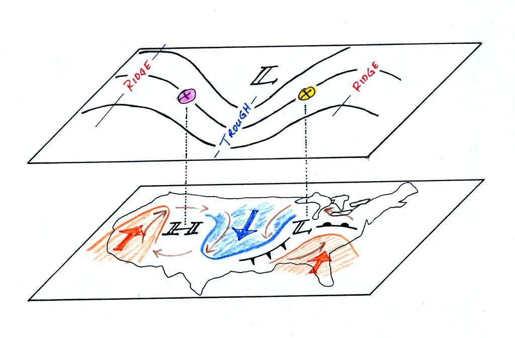 Upper Level Charts