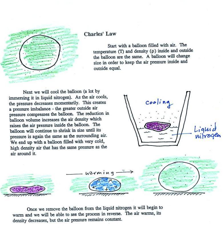 Nitrogen Volume At Room Temperature As A Liquid Nitrogen Volume At Room Temperature As A Liquid